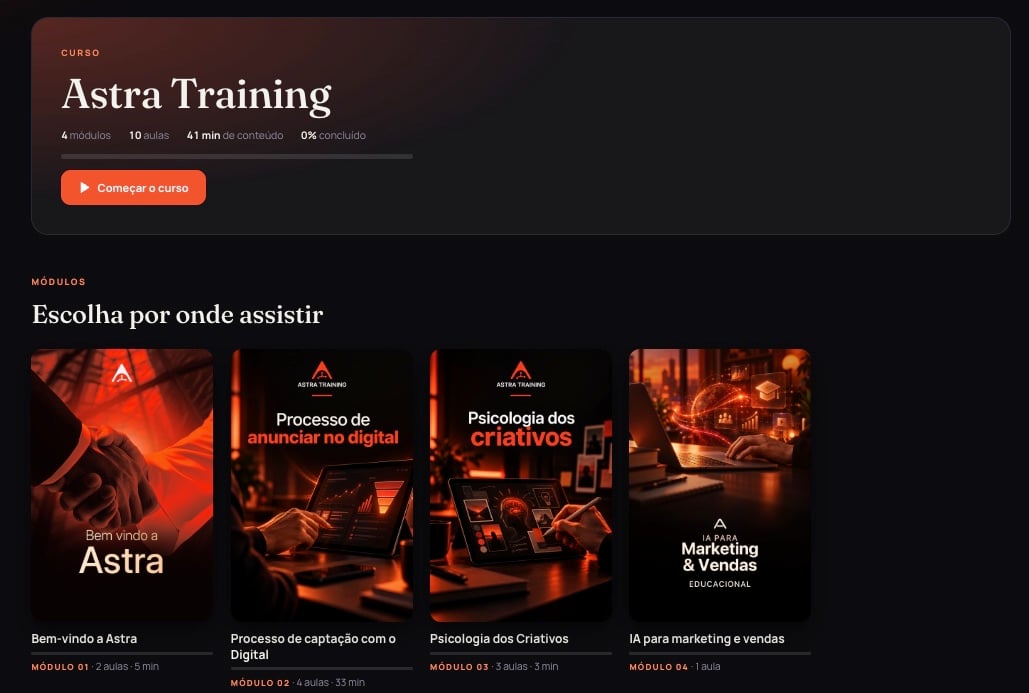 Módulos do Astra Training